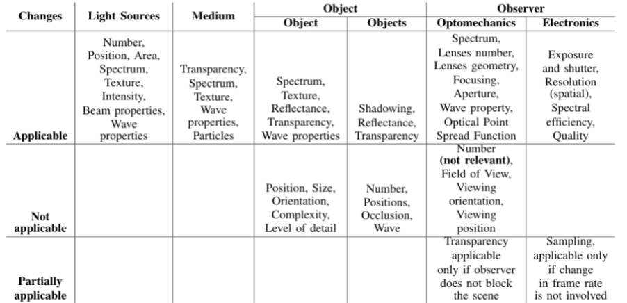 changeable properties