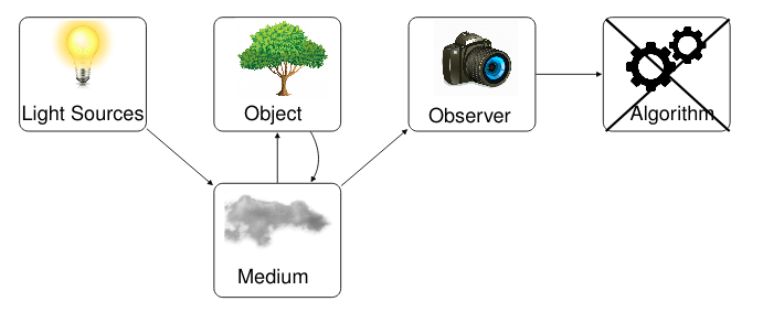 machine vision pipeline